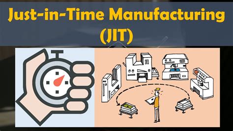 just in time manufacturing system.